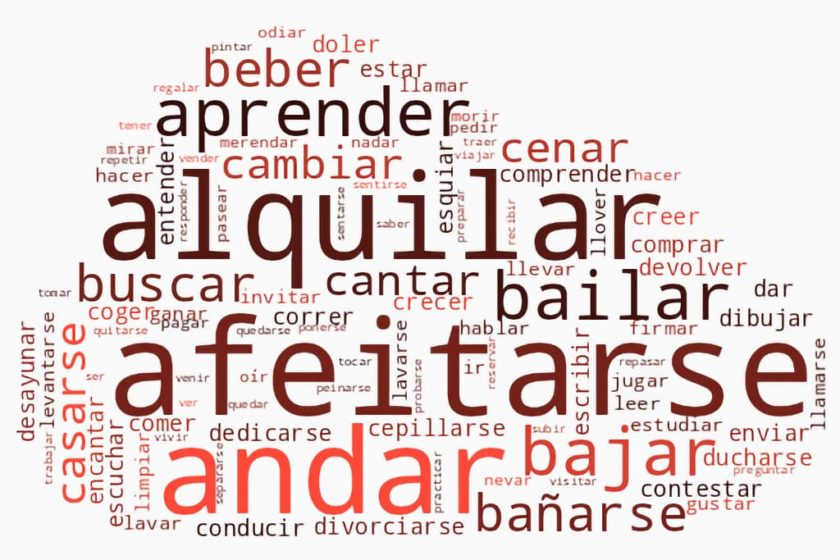 Облако из самых базовых глаголов в испанском